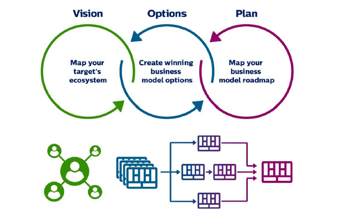 Our Business Model